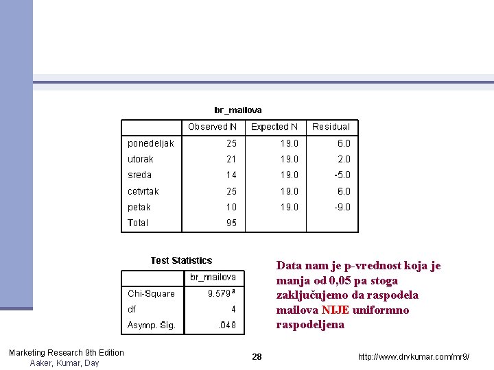 Data nam je p-vrednost koja je manja od 0, 05 pa stoga zaključujemo da Data nam je p-vrednost koja je manja od 0, 05 pa stoga zaključujemo da