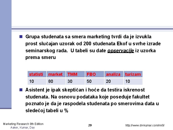 n Grupa studenata sa smera marketing tvrdi da je izvukla prost slučajan uzorak od n Grupa studenata sa smera marketing tvrdi da je izvukla prost slučajan uzorak od