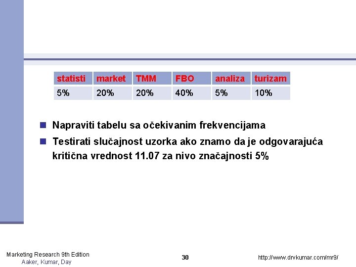 statisti market TMM FBO analiza turizam 5% 20% 40% 5% 10% n Napraviti tabelu statisti market TMM FBO analiza turizam 5% 20% 40% 5% 10% n Napraviti tabelu