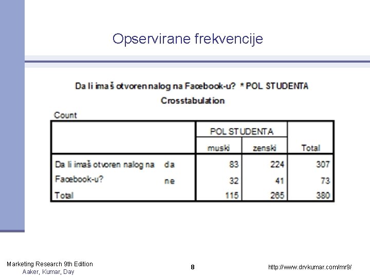Opservirane frekvencije Marketing Research 9 th Edition Aaker, Kumar, Day 8 http: //www. drvkumar. Opservirane frekvencije Marketing Research 9 th Edition Aaker, Kumar, Day 8 http: //www. drvkumar.