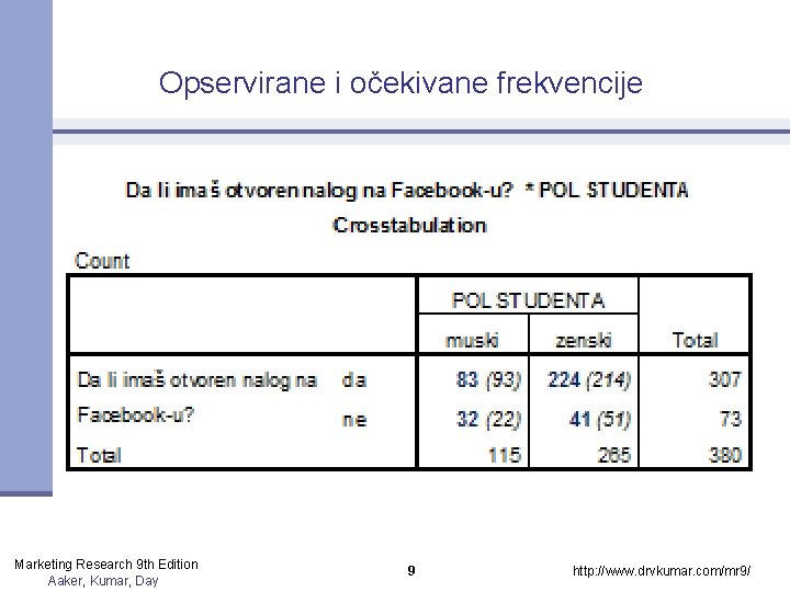 Opservirane i očekivane frekvencije Marketing Research 9 th Edition Aaker, Kumar, Day 9 http: Opservirane i očekivane frekvencije Marketing Research 9 th Edition Aaker, Kumar, Day 9 http: