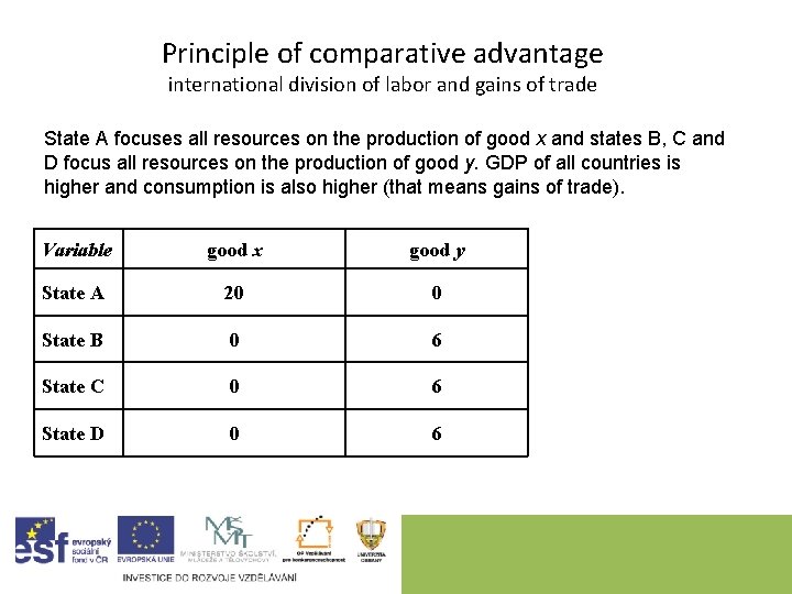 Principle of comparative advantage international division of labor and gains of trade State A