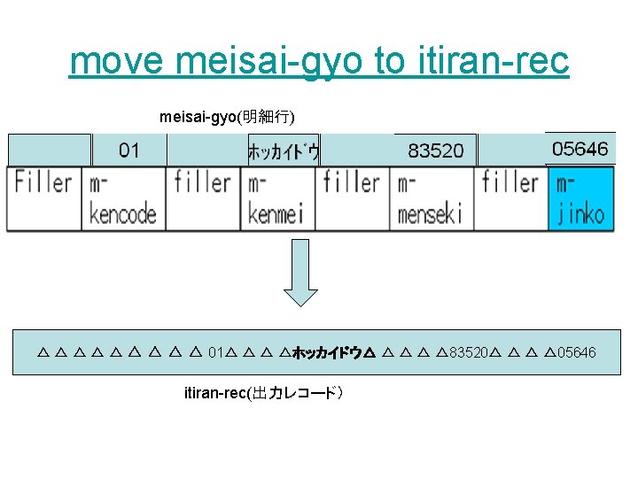 move meisai-gyo to itiran-rec meisai-gyo(明細行) △ △ △ △ △ 01△ △ △ △ホッカイドウ△