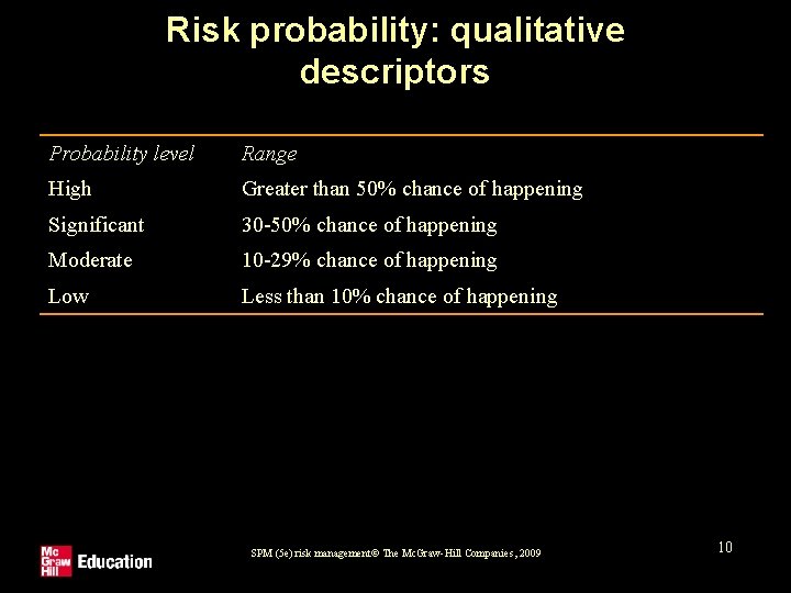 Risk probability: qualitative descriptors Probability level Range High Greater than 50% chance of happening