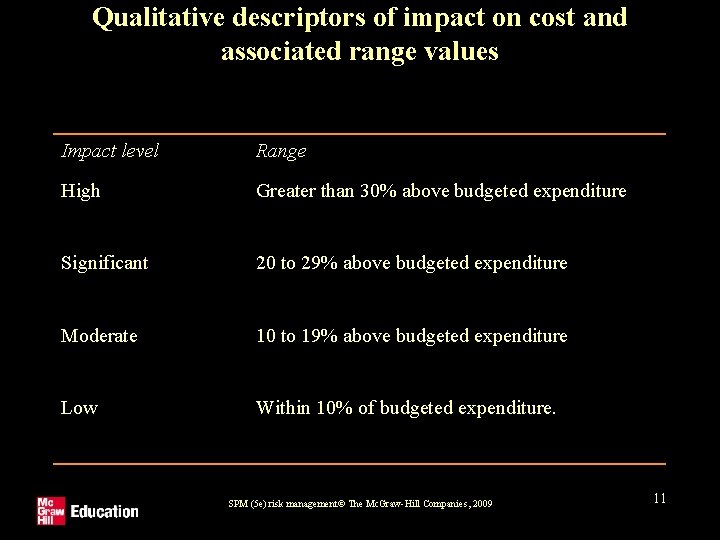 Qualitative descriptors of impact on cost and associated range values Impact level Range High