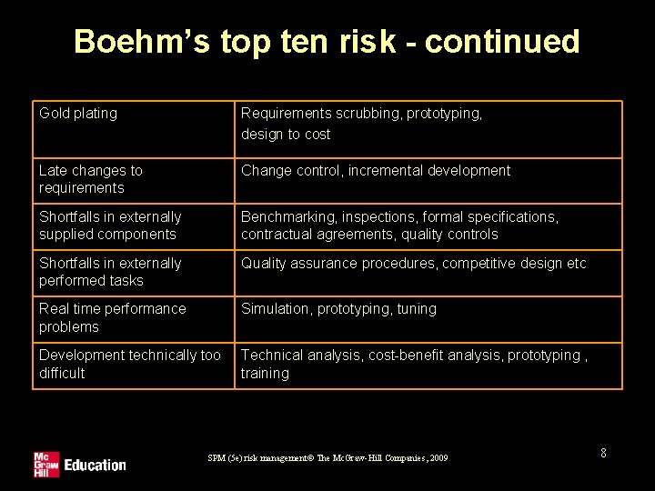 Boehm’s top ten risk - continued Gold plating Requirements scrubbing, prototyping, design to cost