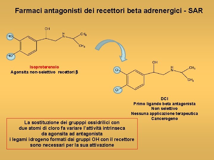 Farmaci antagonisti dei recettori beta adrenergici - SAR Isoproterenolo Agonsita non-selettivo recettori b DCI