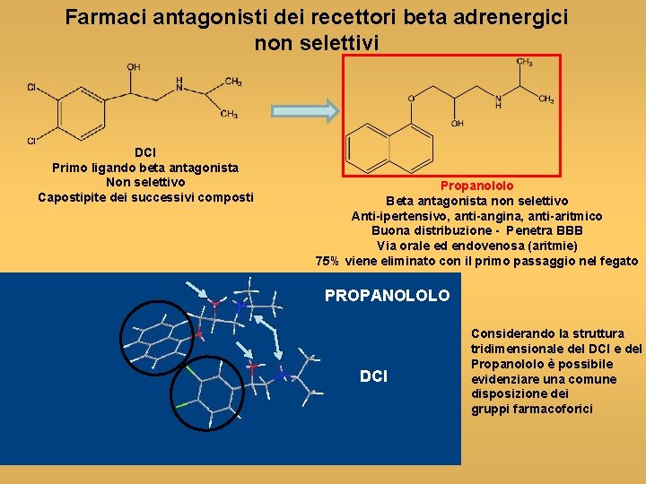 Farmaci antagonisti dei recettori beta adrenergici non selettivi DCI Primo ligando beta antagonista Non