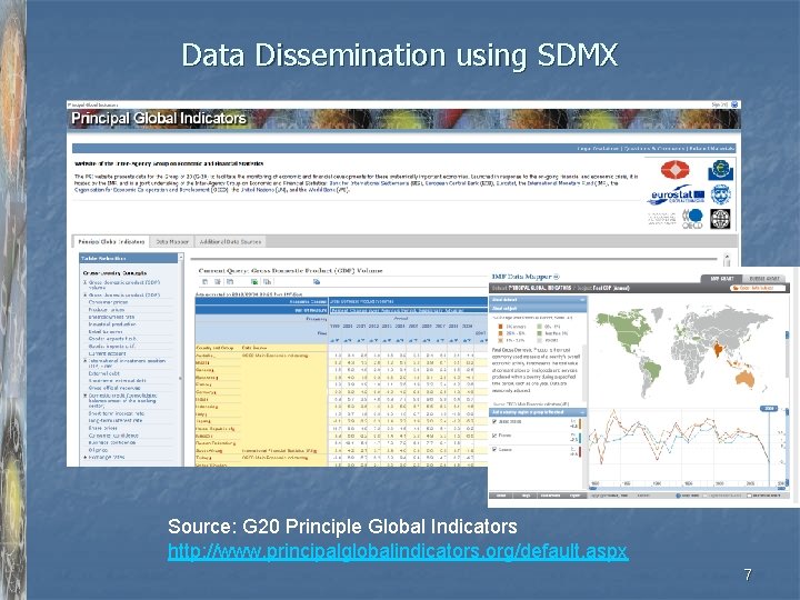 Data Dissemination using SDMX Source: G 20 Principle Global Indicators http: //www. principalglobalindicators. org/default.