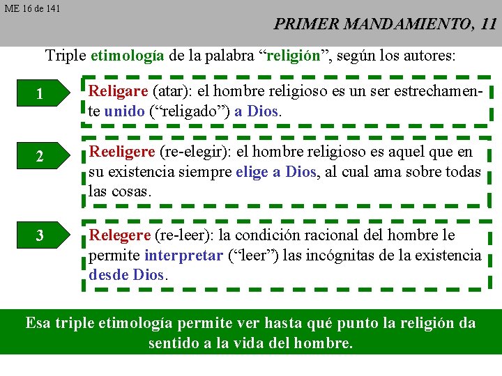 ME 16 de 141 PRIMER MANDAMIENTO, 11 Triple etimología de la palabra “religión”, según