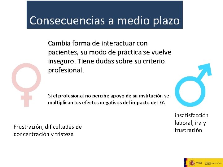 Consecuencias a medio plazo Cambia forma de interactuar con pacientes, su modo de práctica