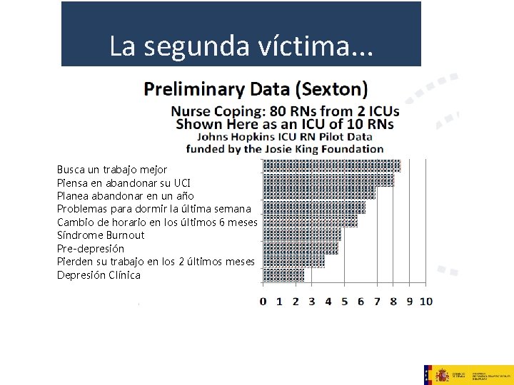 La segunda víctima. . . Busca un trabajo mejor Piensa en abandonar su UCI