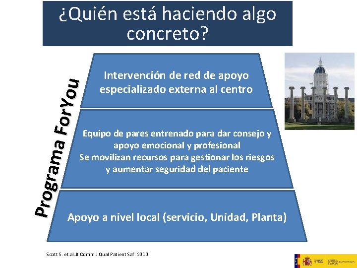 P ro gra ma Fo r. Yo u ¿Quién está haciendo algo concreto? Intervención