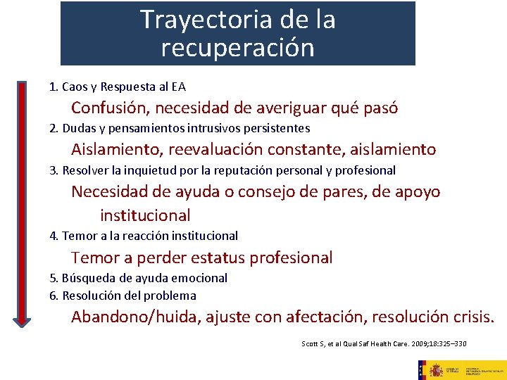 Trayectoria de la recuperación 1. Caos y Respuesta al EA Confusión, necesidad de averiguar