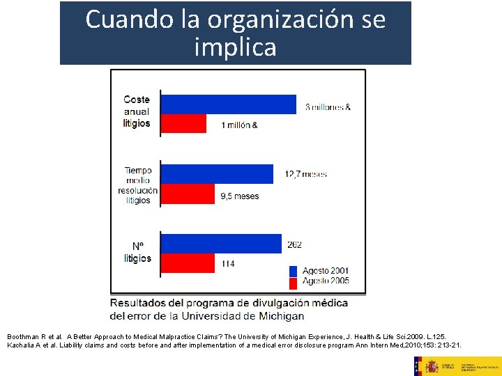 Cuando la organización se implica Boothman R et al. A Better Approach to Medical