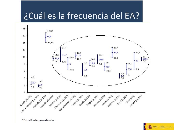 ¿Cuál es la frecuencia del EA? 
