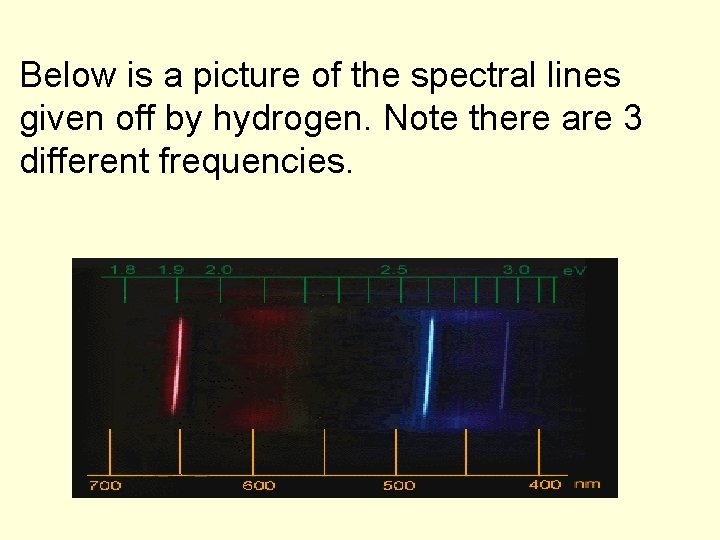 Below is a picture of the spectral lines given off by hydrogen. Note there