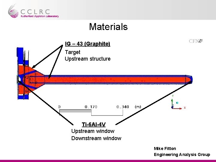 Materials IG – 43 (Graphite) Target Upstream structure Ti-6 Al-4 V Upstream window Downstream Materials IG – 43 (Graphite) Target Upstream structure Ti-6 Al-4 V Upstream window Downstream