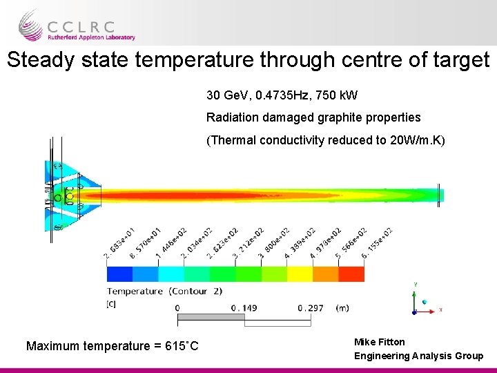 Steady state temperature through centre of target 30 Ge. V, 0. 4735 Hz, 750 Steady state temperature through centre of target 30 Ge. V, 0. 4735 Hz, 750