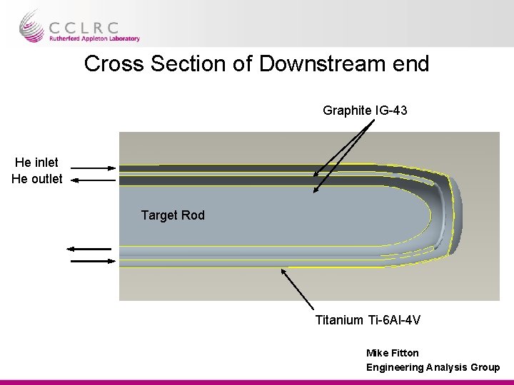 Cross Section of Downstream end Graphite IG-43 He inlet He outlet Target Rod Titanium Cross Section of Downstream end Graphite IG-43 He inlet He outlet Target Rod Titanium