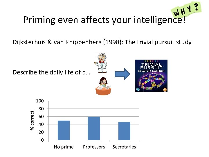 Priming even affects your intelligence! Dijksterhuis & van Knippenberg (1998): The trivial pursuit study