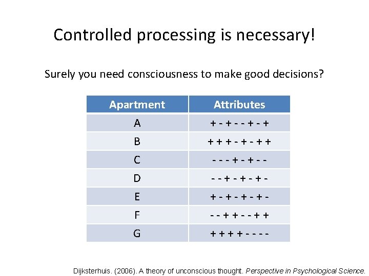 Controlled processing is necessary! Surely you need consciousness to make good decisions? Apartment A