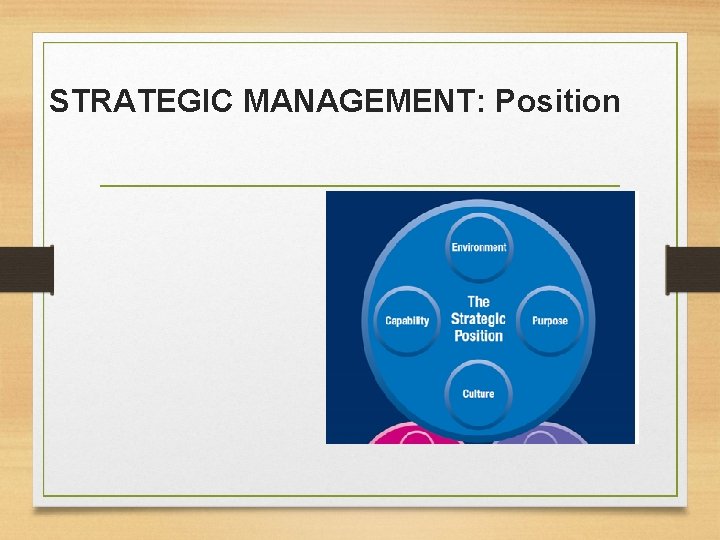 STRATEGIC MANAGEMENT: Position 