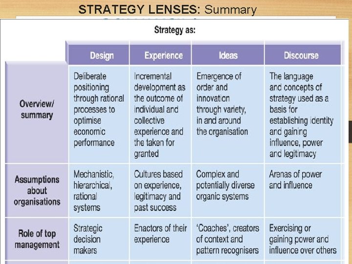 STRATEGY LENSES: Summary 