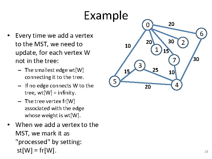 Example • Every time we add a vertex to the MST, we need to