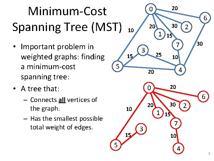Minimum-Cost Spanning Tree (MST) • Important problem in weighted graphs: finding a minimum-cost spanning