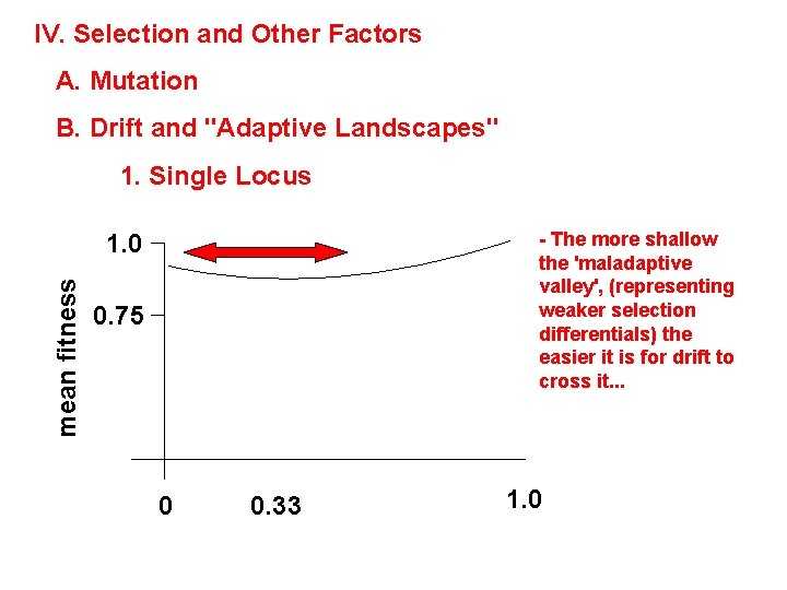 IV. Selection and Other Factors A. Mutation B. Drift and "Adaptive Landscapes" 1. Single