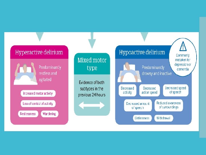 Hyperactive vs Hypoactive 