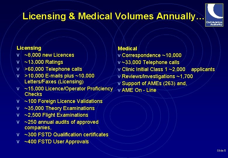Licensing & Medical Volumes Annually… Licensing v ~8, 000 new Licences v ~13, 000