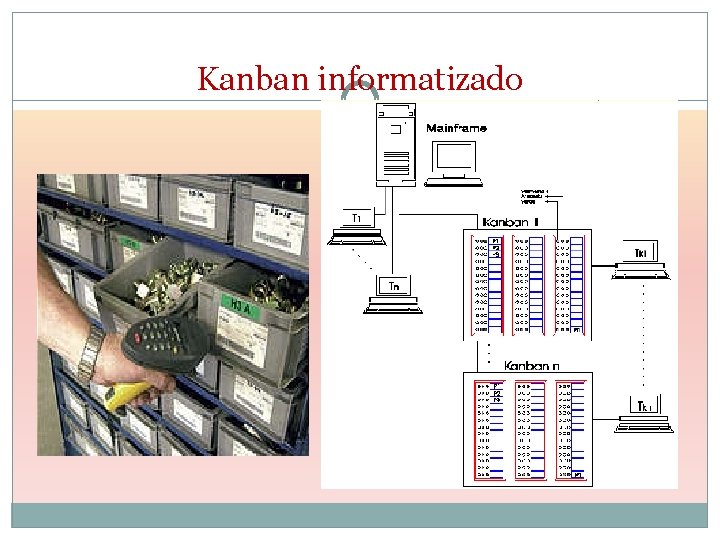 Kanban informatizado 