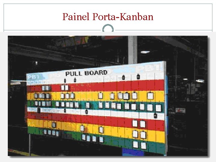 Painel Porta-Kanban O sistema kanban tradicional emprega painéis ou quadros de sinalização junto aos