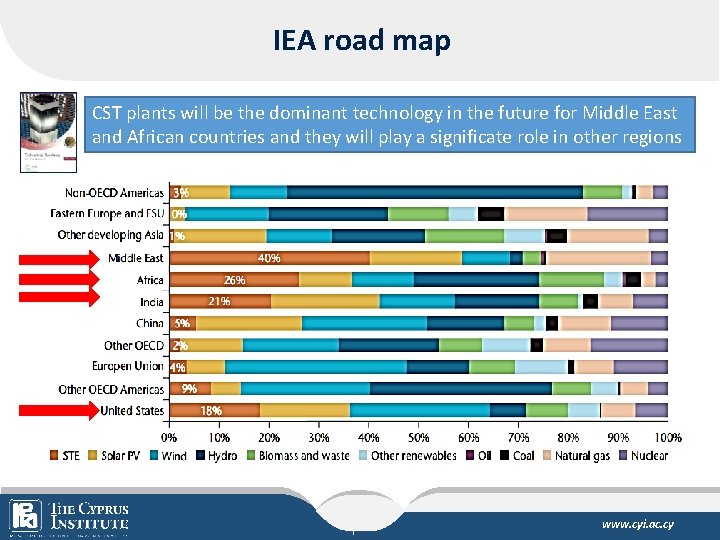 IEA road map CST plants will be the dominant technology in the future for