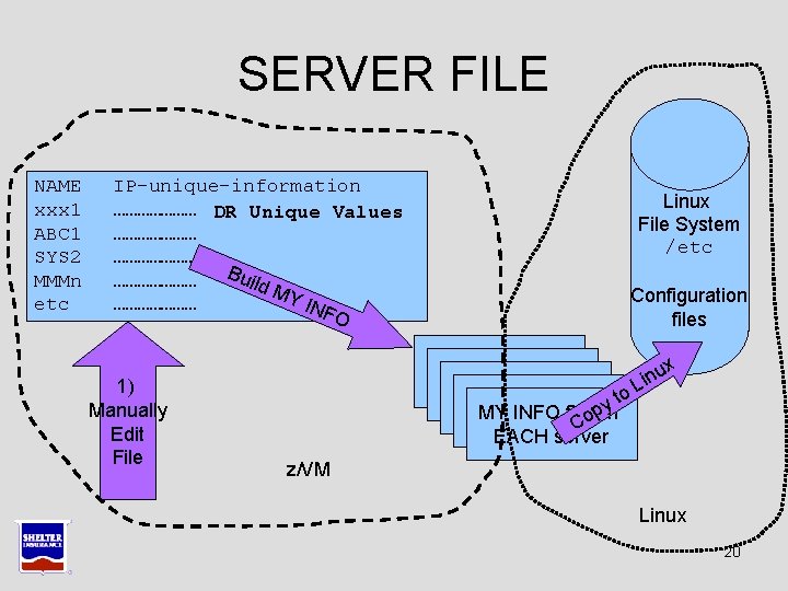 SERVER FILE NAME xxx 1 ABC 1 SYS 2 MMMn etc IP-unique-information ………………… DR SERVER FILE NAME xxx 1 ABC 1 SYS 2 MMMn etc IP-unique-information ………………… DR