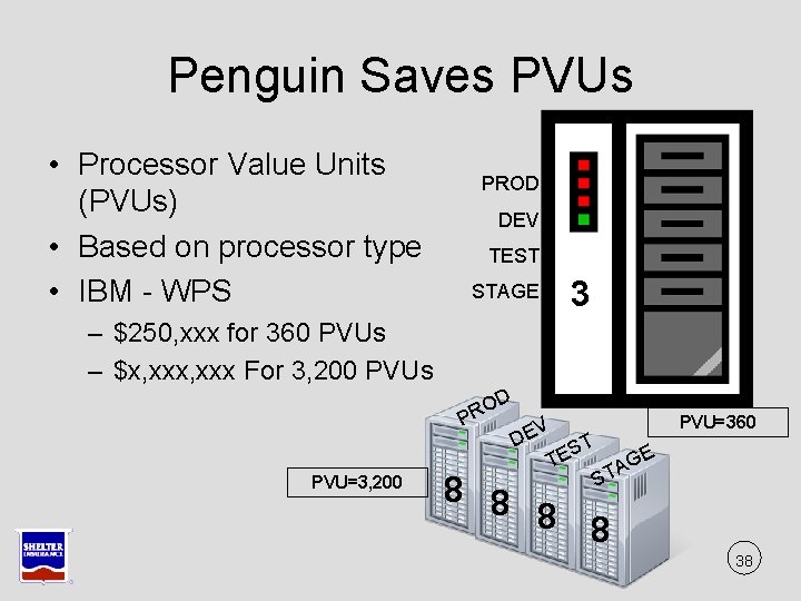 Penguin Saves PVUs • Processor Value Units (PVUs) • Based on processor type • Penguin Saves PVUs • Processor Value Units (PVUs) • Based on processor type •
