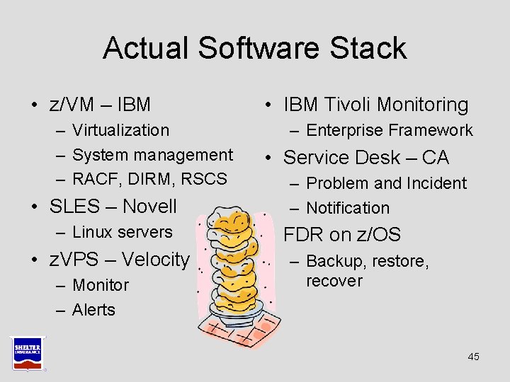 Actual Software Stack • z/VM – IBM – Virtualization – System management – RACF, Actual Software Stack • z/VM – IBM – Virtualization – System management – RACF,