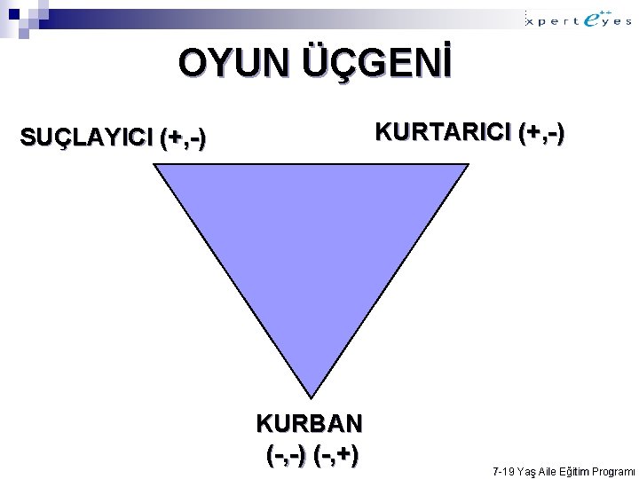 OYUN ÜÇGENİ KURTARICI (+, -) SUÇLAYICI (+, -) KURBAN (-, -) (-, +) 7