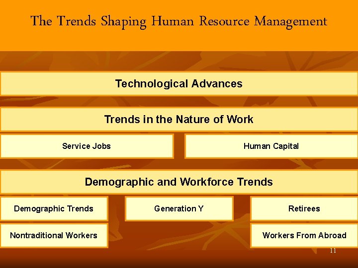 The Trends Shaping Human Resource Management Technological Advances Trends in the Nature of Work
