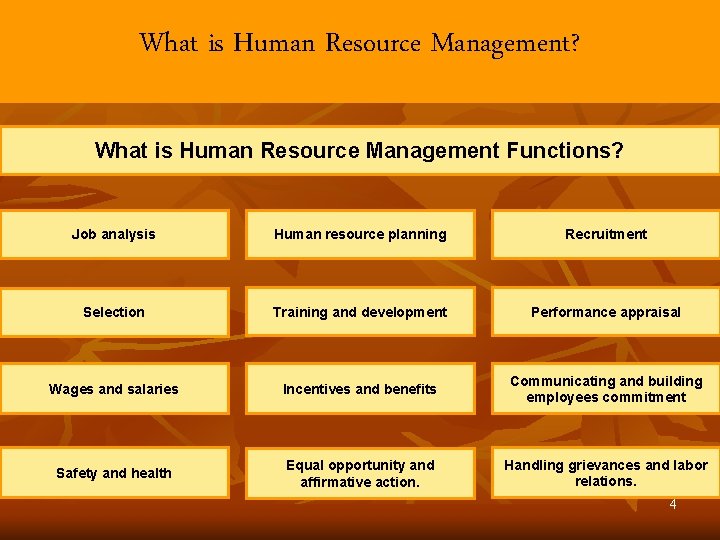 What is Human Resource Management? What is Human Resource Management Functions? Job analysis Human