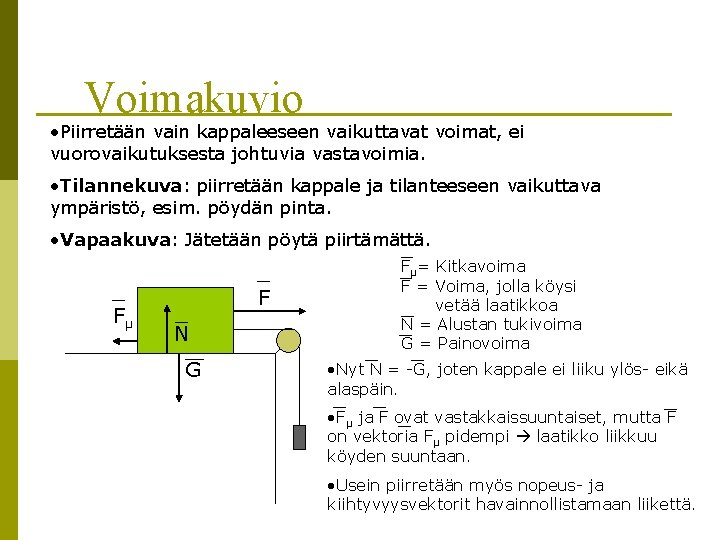 Voimakuvio • Piirretään vain kappaleeseen vaikuttavat voimat, ei vuorovaikutuksesta johtuvia vastavoimia. • Tilannekuva: piirretään