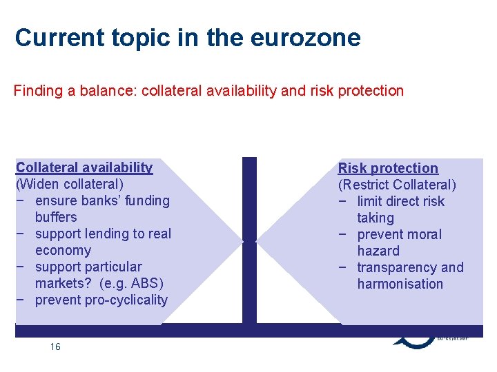 Current topic in the eurozone Finding a balance: collateral availability and risk protection Collateral