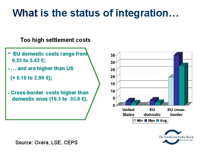 What is the status of integration… Too high settlement costs - EU domestic costs