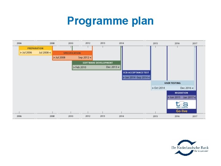 Programme plan 50 