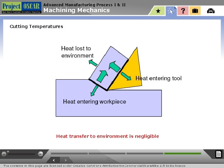 Advanced Manufacturing Process I & II Machining Mechanics Cutting Temperatures Heat transfer to environment Advanced Manufacturing Process I & II Machining Mechanics Cutting Temperatures Heat transfer to environment