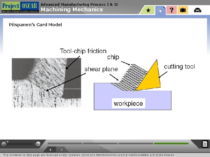 Advanced Manufacturing Process I & II Machining Mechanics Piispanen’s Card Model Advanced Manufacturing Process I & II Machining Mechanics Piispanen’s Card Model