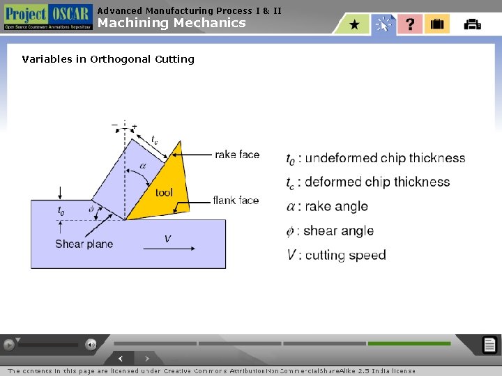 Advanced Manufacturing Process I & II Machining Mechanics Variables in Orthogonal Cutting Advanced Manufacturing Process I & II Machining Mechanics Variables in Orthogonal Cutting