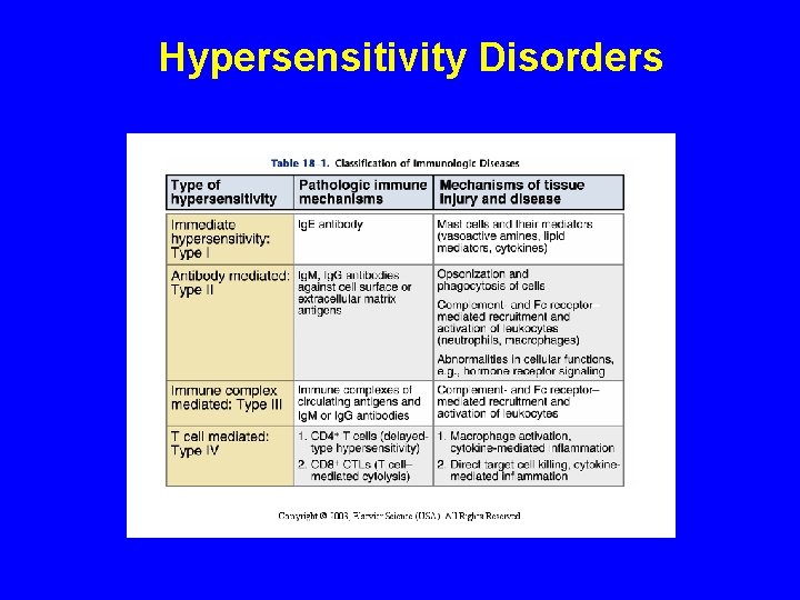 Hypersensitivity Disorders 